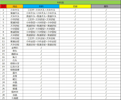 锻冶屋英雄谭配方是什么