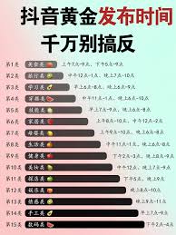 抖音作品最佳发布时间是几点