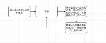 拼多多黑卡抵扣如何使用