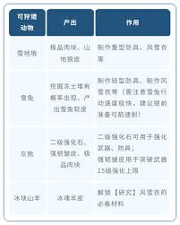 荒原曙光黑暗森林区域有哪些资源点