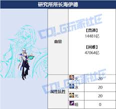 DNF人造神团本BOSS血量是多少