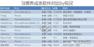 有哪些强制改习惯的习惯养成软件
