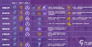 金铲铲之战执事专属海克斯有哪些