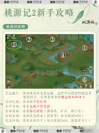 桃源记2鱼溪村建设材料有哪些