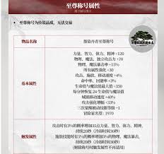 DNF2025五一套称号属性是什么