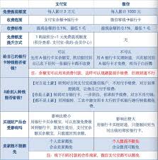支付宝提现免手续费的方法是什么