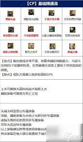 DNF人造神版本战法毕业装备怎么选