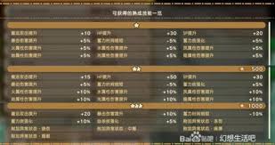幻想生活i怎么刷熟成技能词条