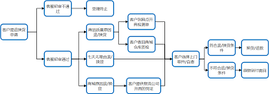 荣耀亲选怎么申请退换货