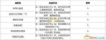 绝区零1.7版本新增了哪些成就
