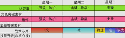 绝区零有什么咖啡饮品