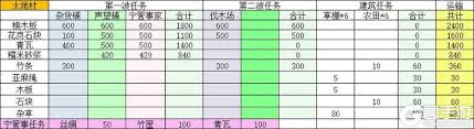 桃源记2太姥村精卫放在哪里