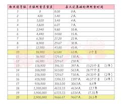 抖音粉丝灯牌升到12级要多久