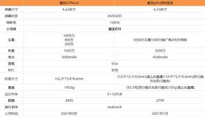 realmegtneo2如何开启红包助手