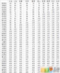 想不想修真190万安装奖励有什么