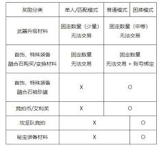 DNF人造神辅助装备通宝融合石属性是什么
