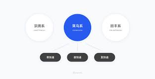 菜鸟裹裹如何同步其他平台快递