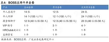 boss直聘收费标准怎么看