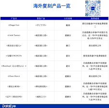 爆款游戏需要具备哪些特征