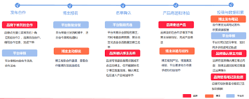 小红书哪里可以发布任务