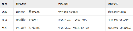 九牧之野西凉铁骑怎么玩