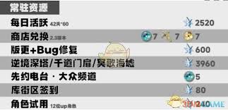 鸣潮2.3星声数量究竟有多少