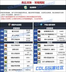 DNF人造神版本男气功毕业装备怎么选