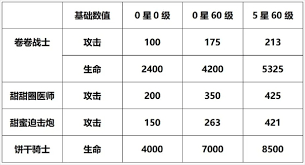 盲盒派对卷卷战士值得入手吗