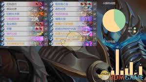 炉石传说末日使者安布拉各职业卡组如何搭配