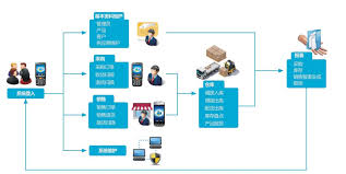 速达软件采购收货录入口在哪