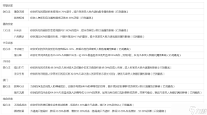 这就是江湖天罡筋骨破军闪过横渊是什么