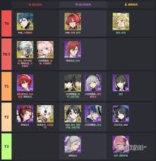 鸣潮2.2角色强度如何排行
