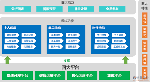 电话销售公司如何选择OA管理软件