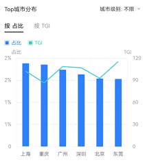 抖音达人如何选择内容垂直领域