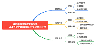 数智易正如何分享给朋友