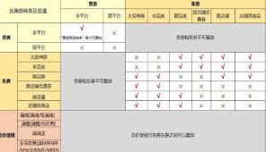 京东金条如何开通