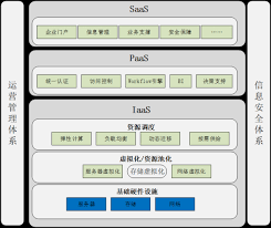 私有云平台如何搭建生产管理系统