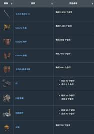 莱恩岛生存指南中NPC都出售哪些物品