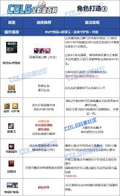 DNF黑暗武士暗炎冥魂波技能进化形态有哪些