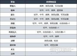 博德之门3巨人道途野蛮人如何升级解锁能力