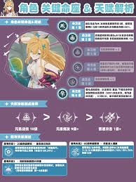 原神冰系新王降临如何培养辅助