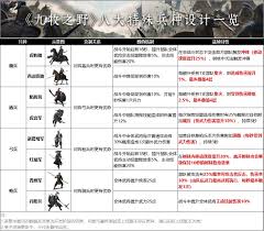九牧之野特殊兵种有哪些