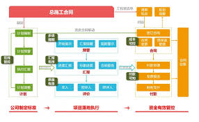 工程项目管理软件如何应用于固定资产