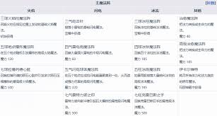 魔女之泉4艾露迪的能力是什么