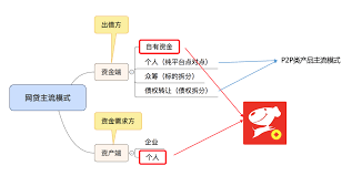 京东金条利息高不高