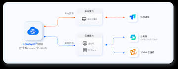 网络人远程控制软件如何实现高效远程管理与操作