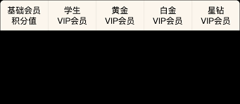 爱奇艺超点需要多少积分