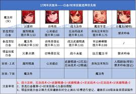 DNF17周年庆版本冰结选什么白金徽章