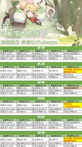 杖剑传说秘宝大作战如何获取奖励