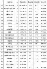 DNF17周年庆光枪输出数据是多少